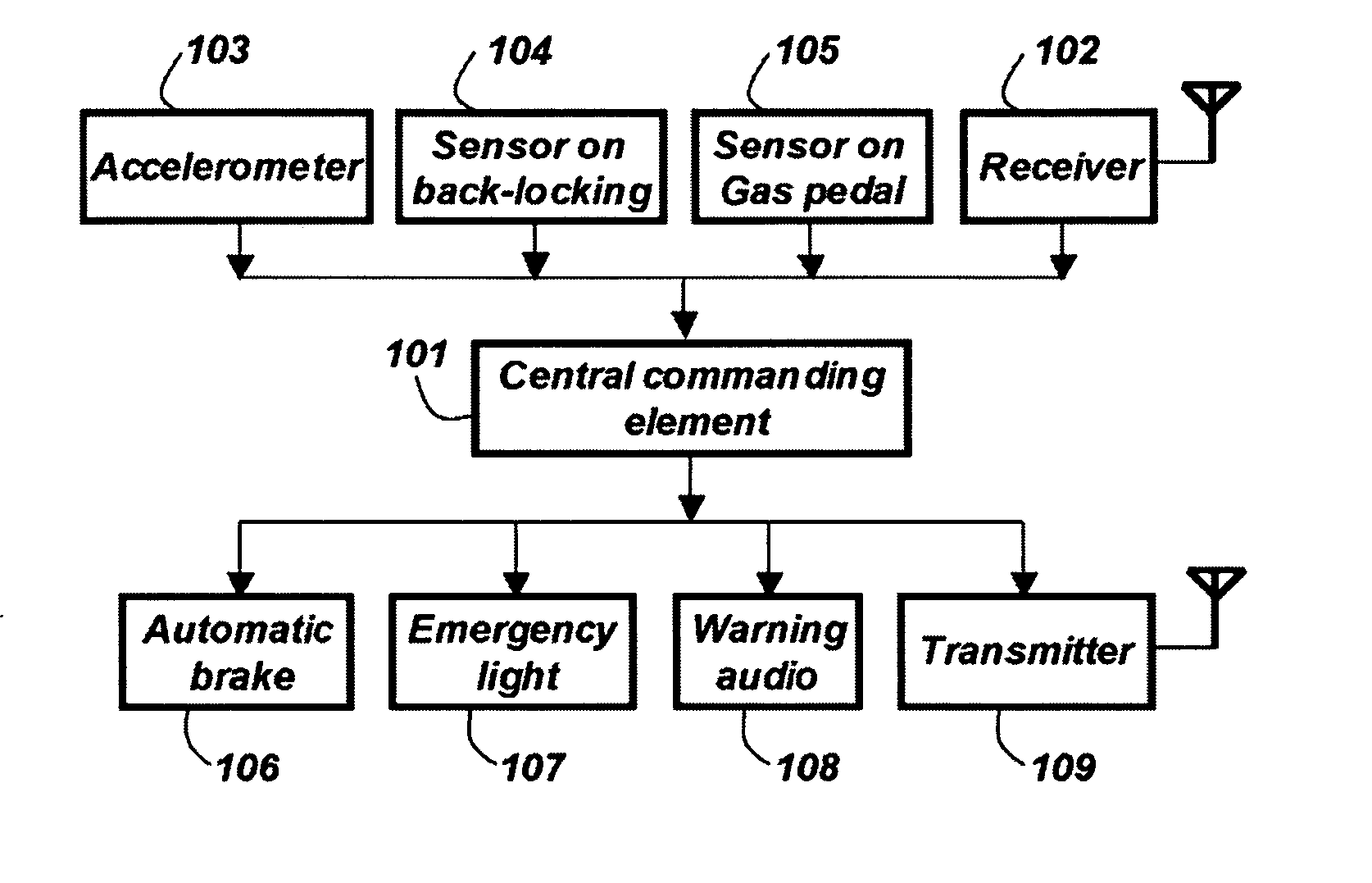 Anti-collision Emergency Braking System