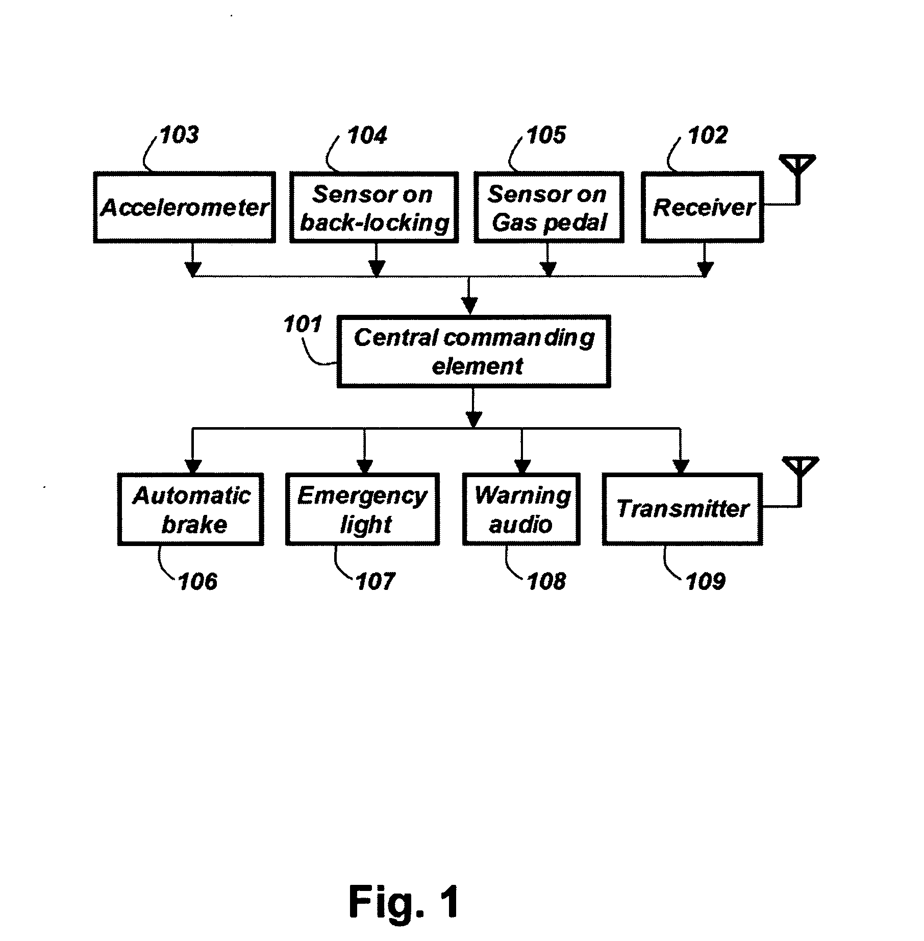 Anti-collision Emergency Braking System