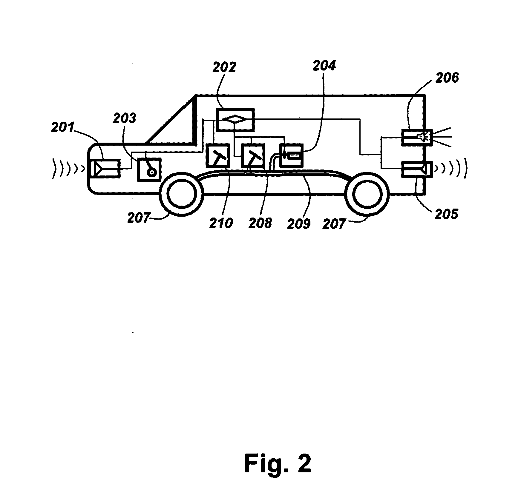 Anti-collision Emergency Braking System