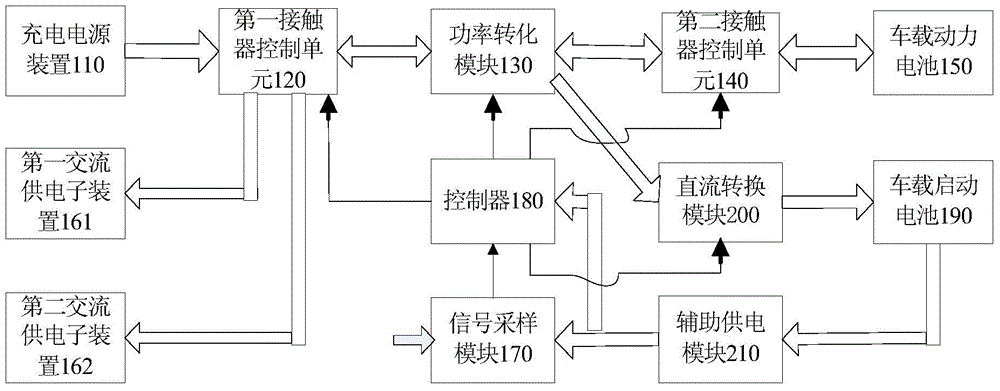 Vehicle-mounted charging system and vehicle