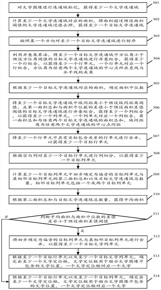 A positioning method and device for image text