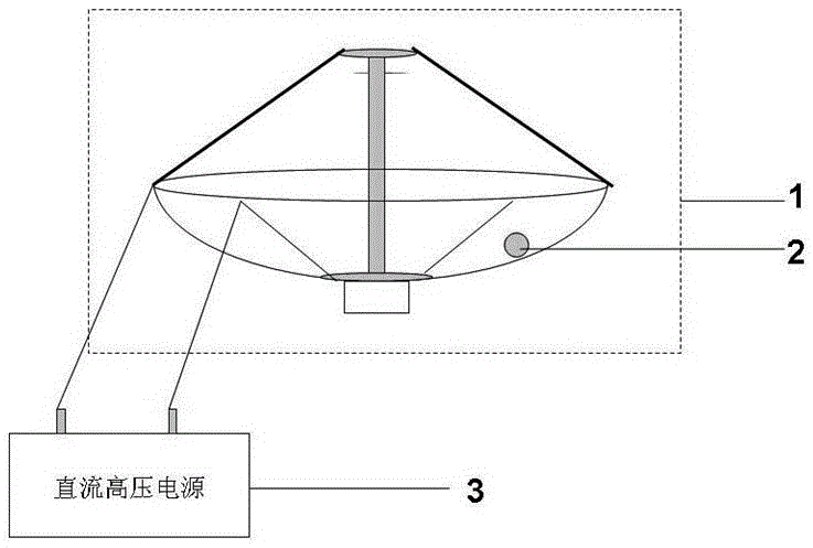 Static acceleration demonstration instrument