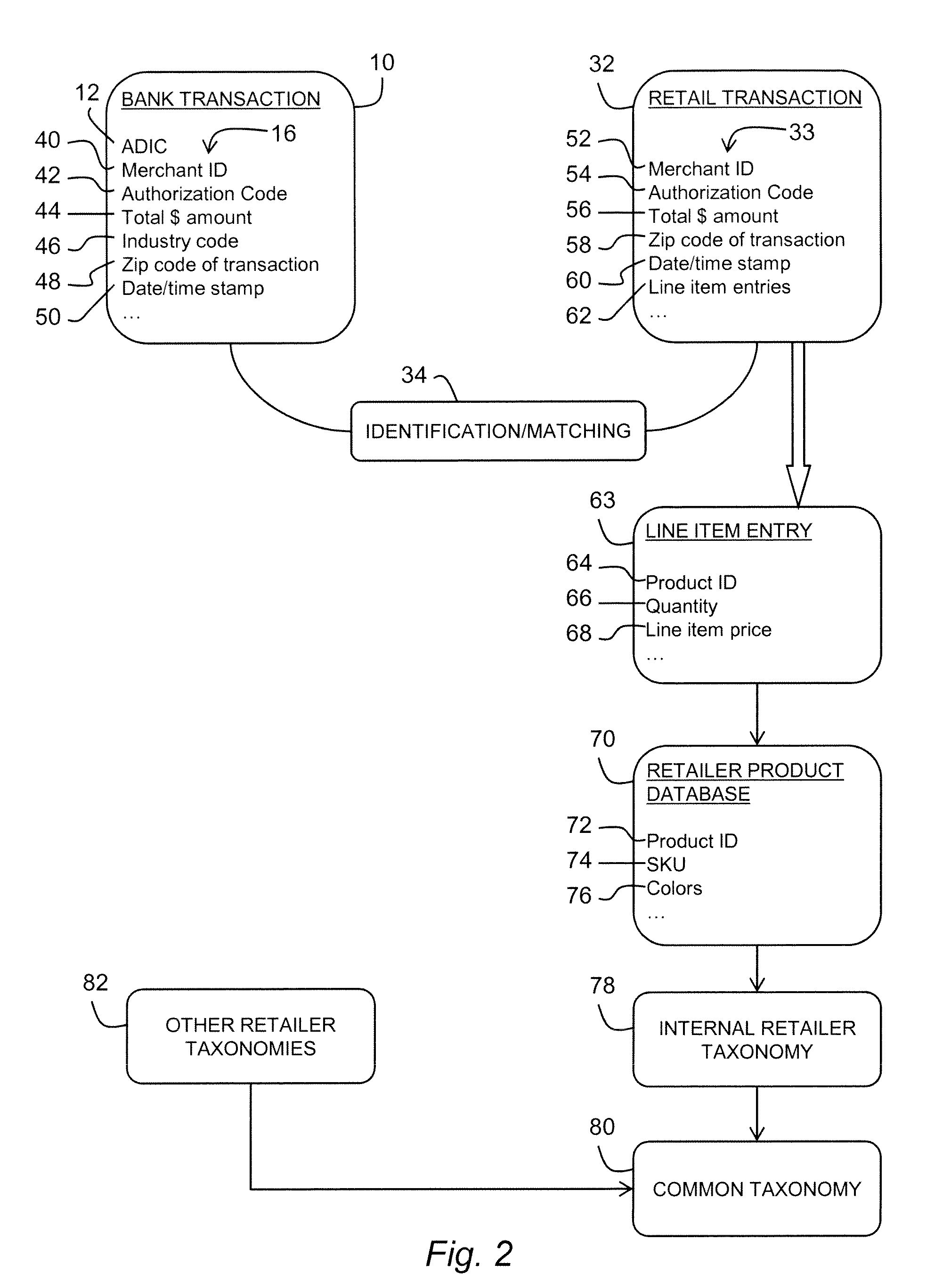 Method and system for targeted content placement