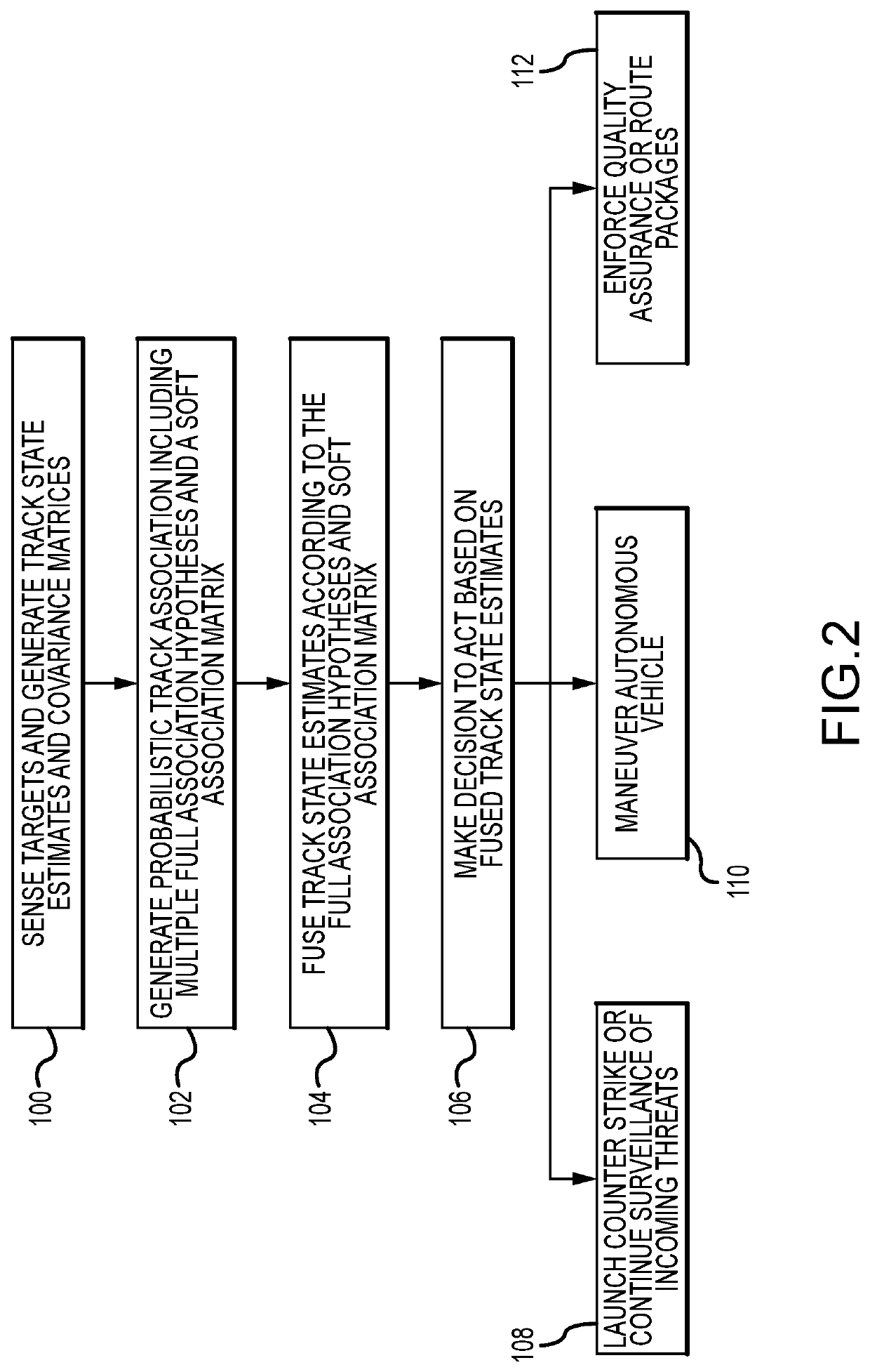 Probabilistic Sampling Method For Track Association