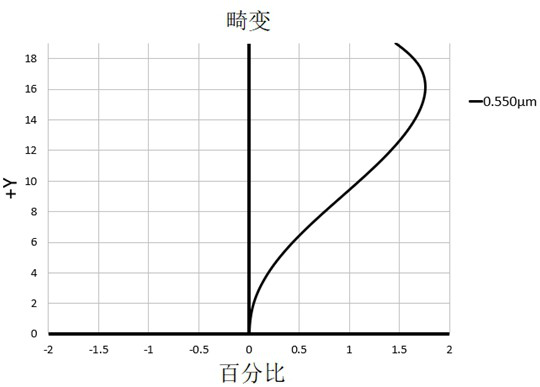 Optical lens and imaging equipment