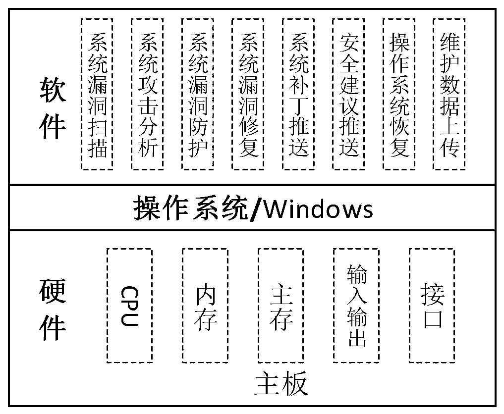 Security detection system suitable for network application