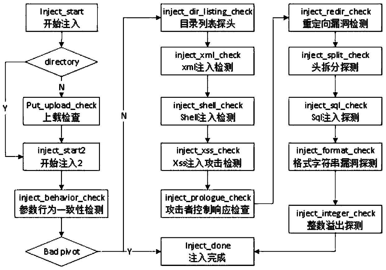 Security detection system suitable for network application