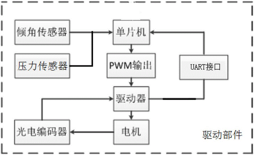 Routine inspection device and method for rigid cage guides