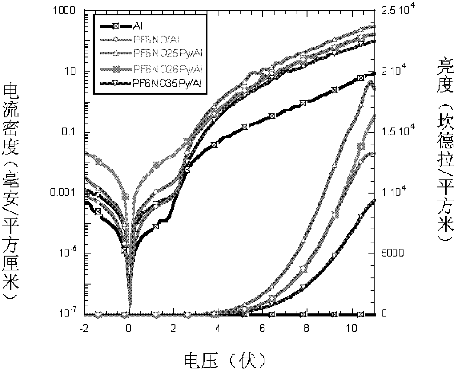 Conjugated polymer photoelectric material containing amine oxide groups and application thereof
