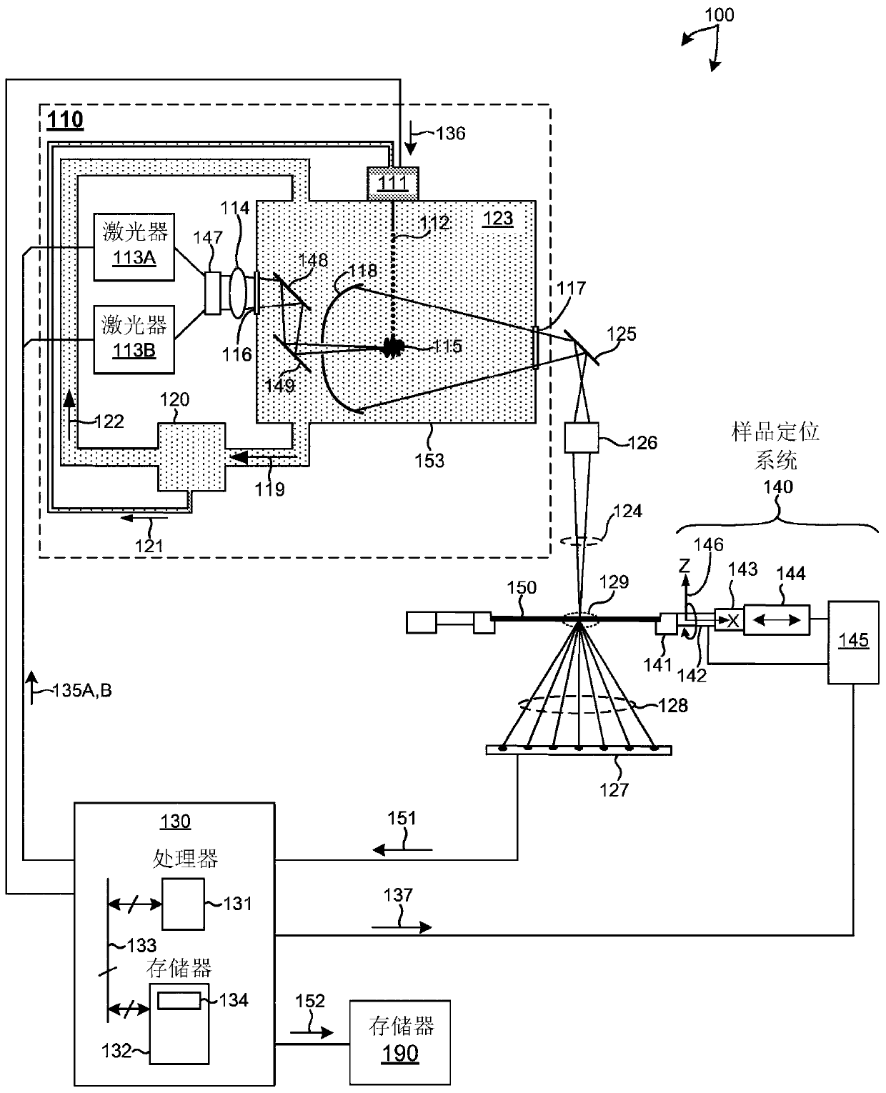 Bright and clean x-ray source for x-ray based metrology