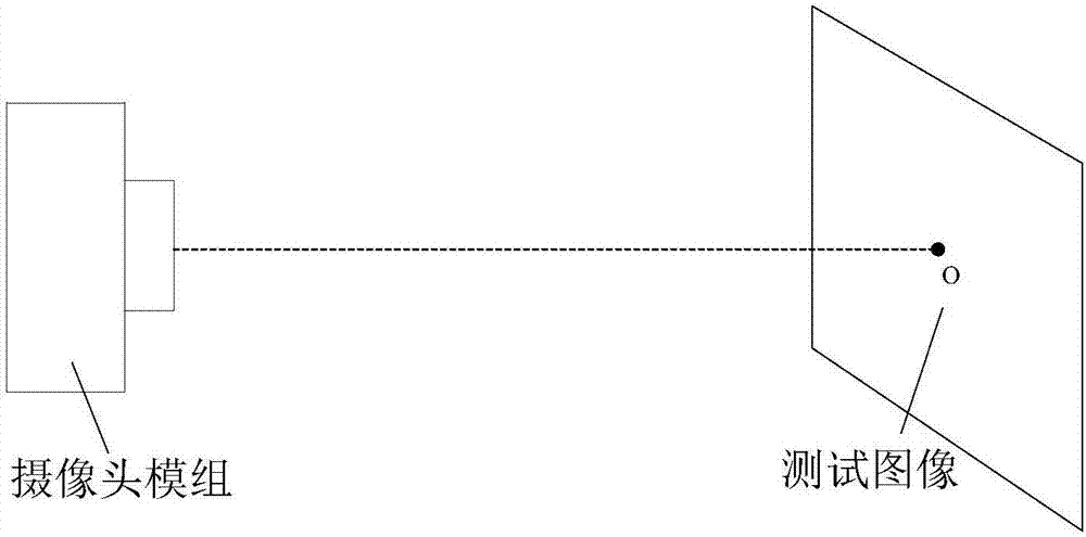 Camera module testing method, camera module testing device and computer readable storage medium