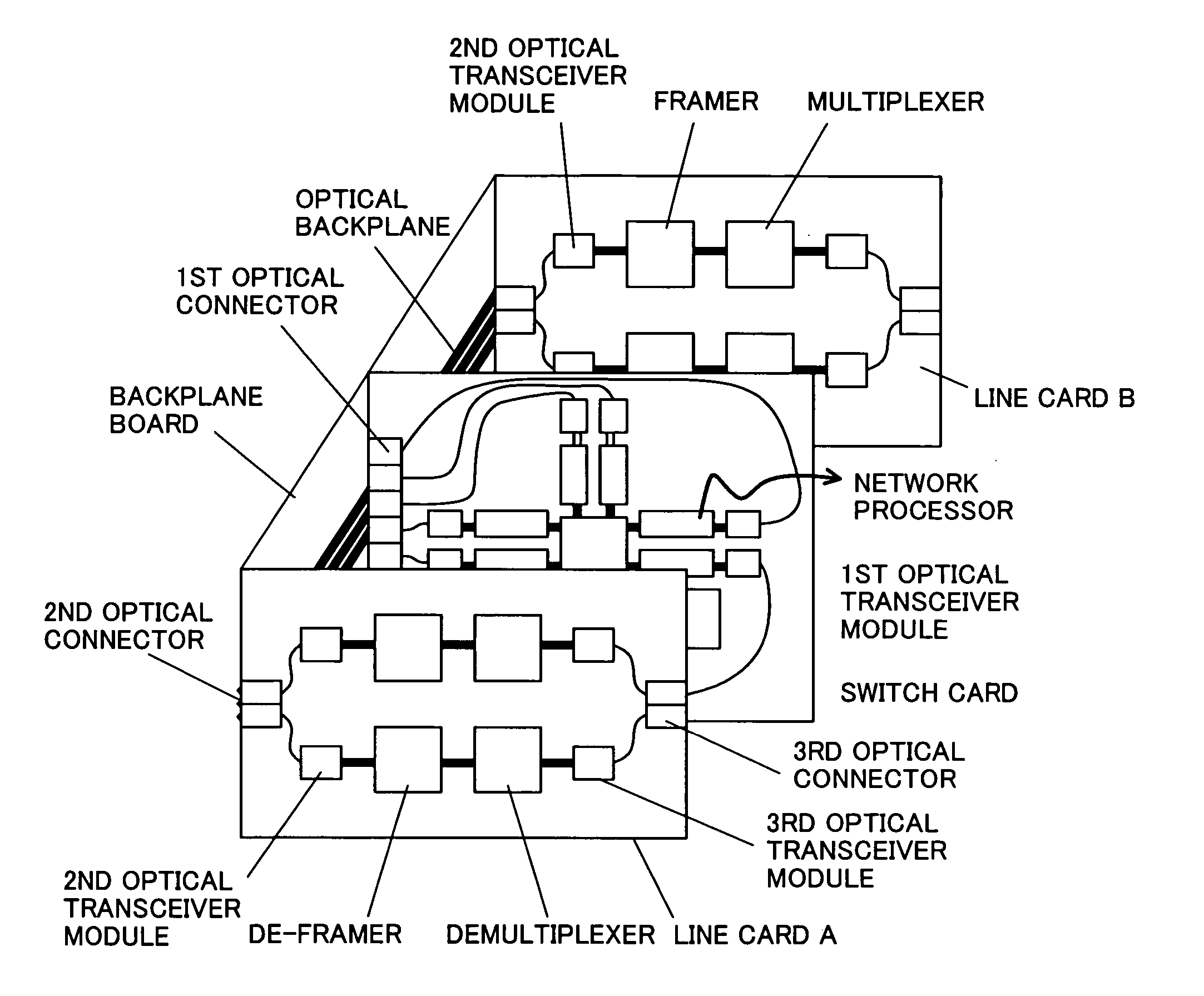 Packet switching system