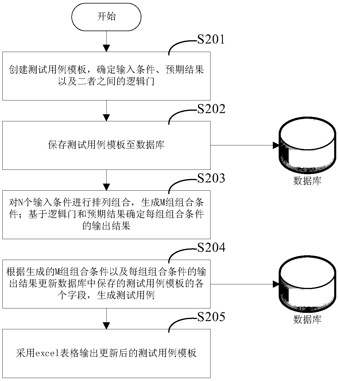 Test case generation method and device