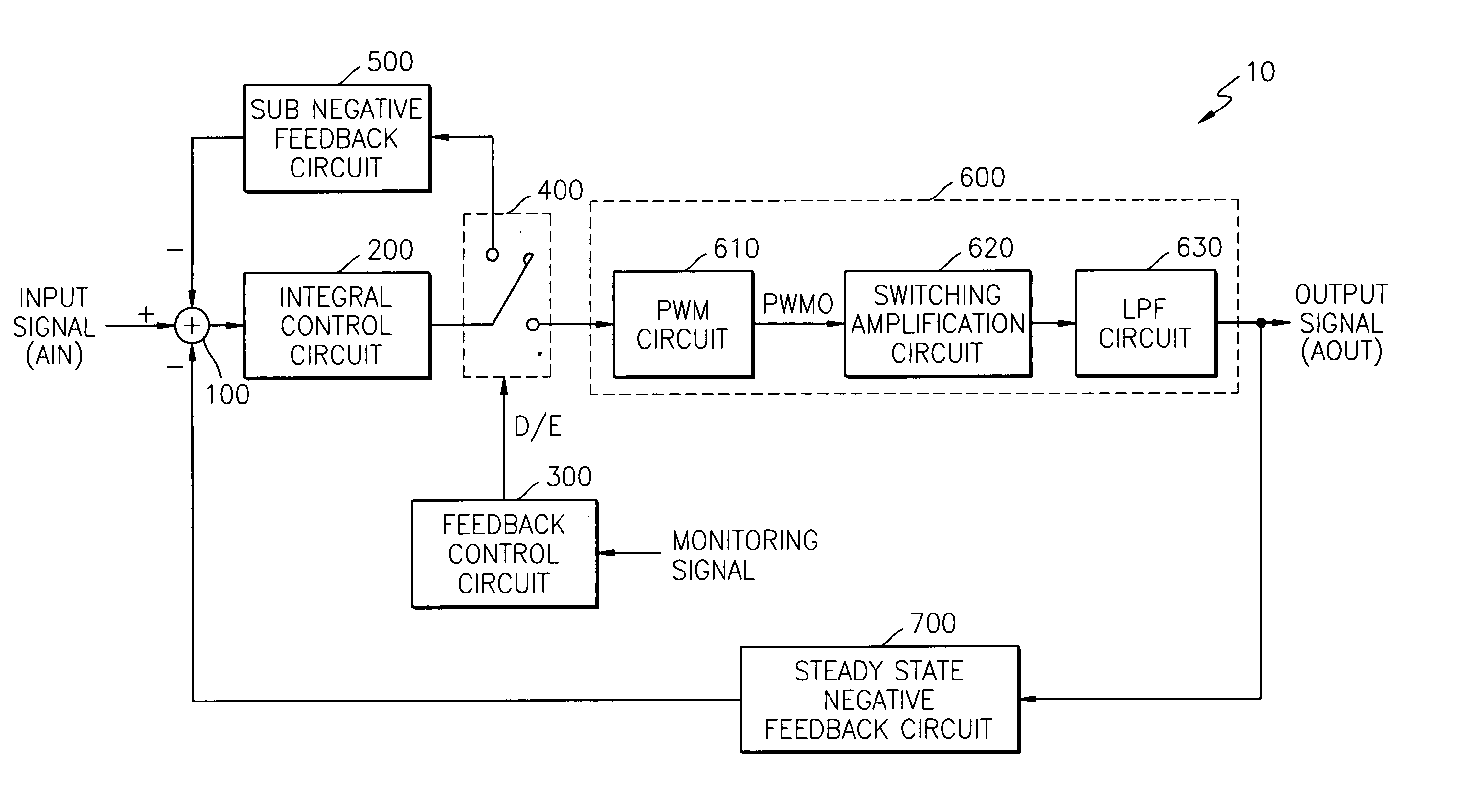 Class-D power amplifier capable of eliminating excessive response phenomenon when returning to a steady state from an abnormal state and an amplification method thereof