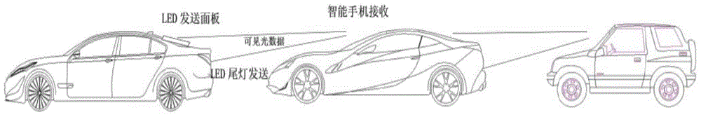 Vehicle safety control method and system based on LED visible light communication technology