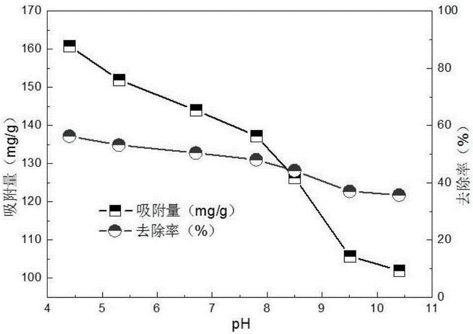 Preparation method of amino modified chitosan composite adsorbing material