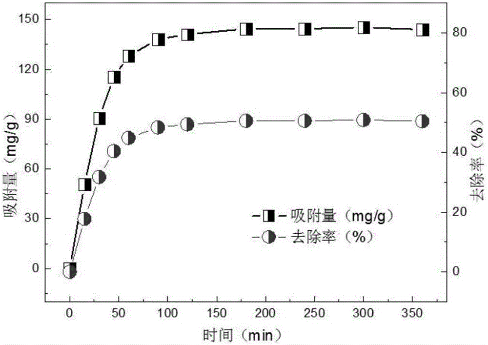 Preparation method of amino modified chitosan composite adsorbing material