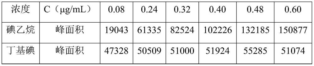 A kind of detection method of ethyl 5-isoquinolinesulfonate in fasudil hydrochloride