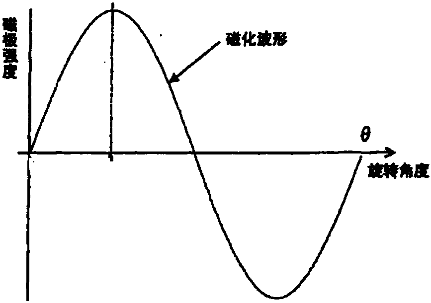 Sensor with dual-way backup signal