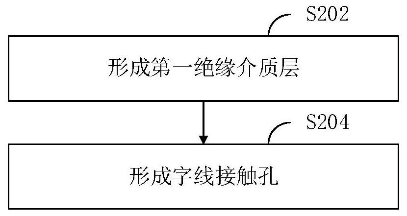 Semiconductor device and manufacturing method thereof