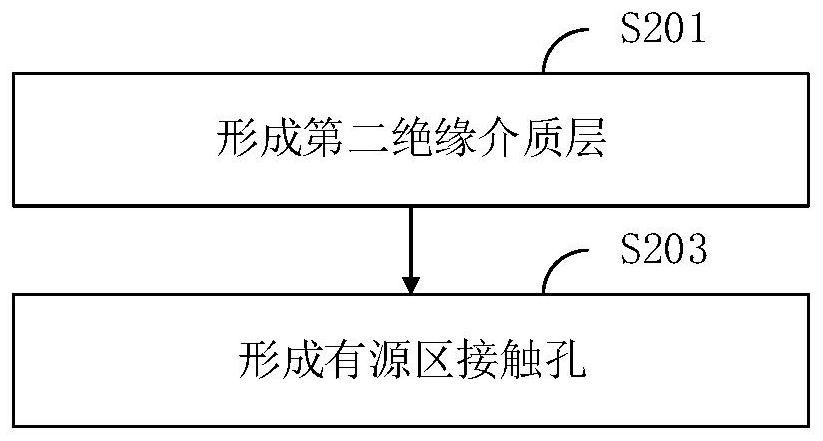 Semiconductor device and manufacturing method thereof