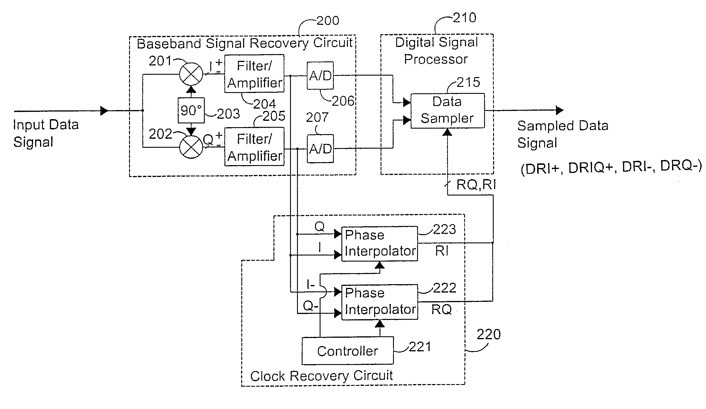 Programmable phase interpolator adjustment for ideal data eye sampling