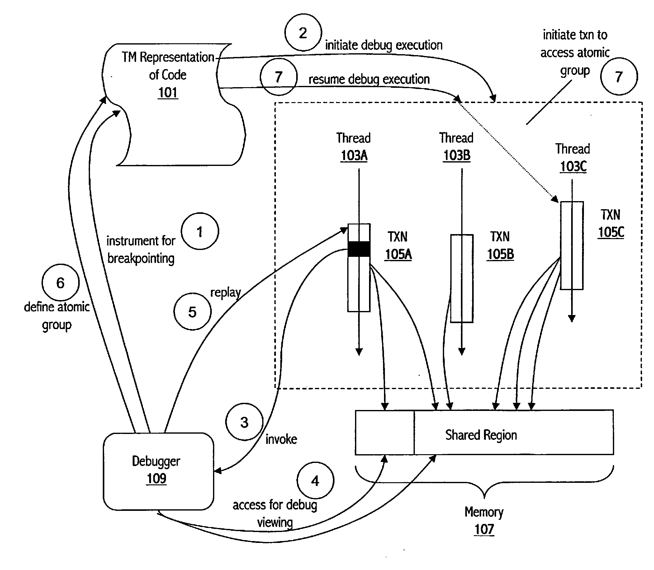 Delayed breakpoints