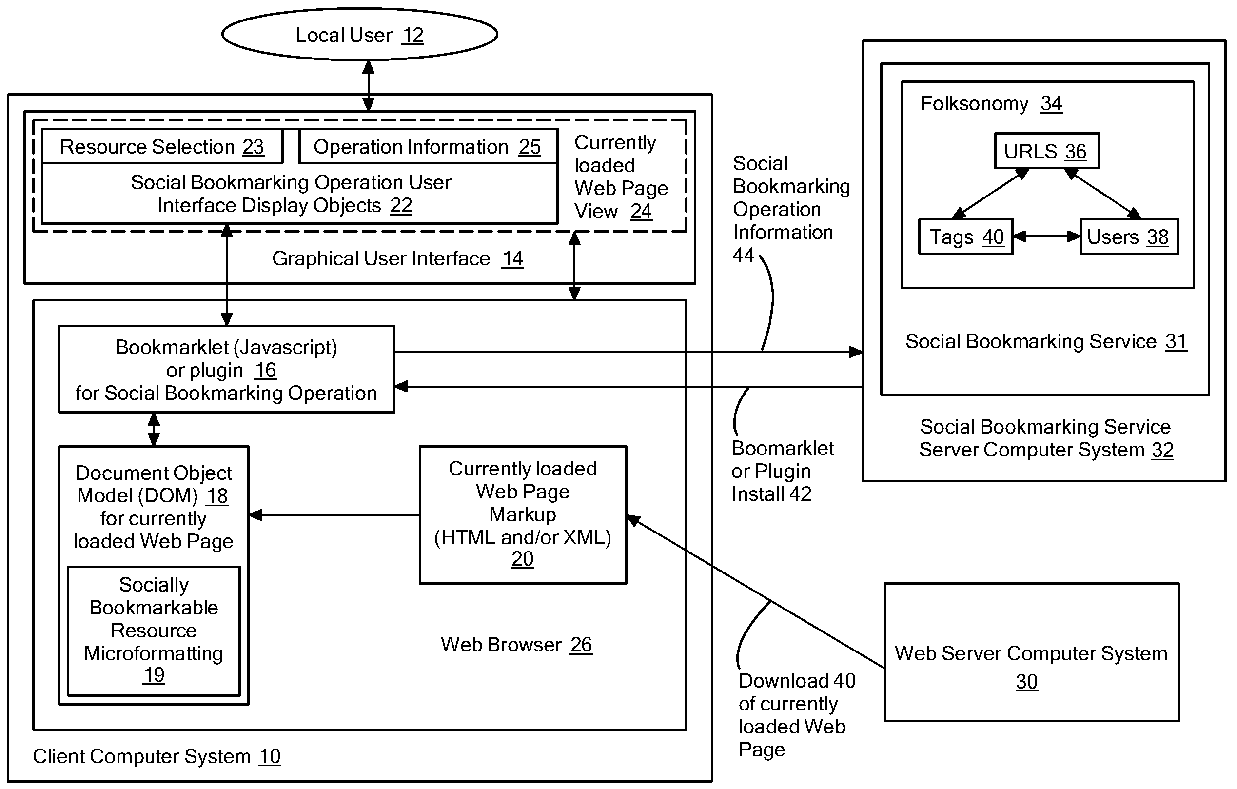 Method and system for social bookmarking of resources exposed in web pages that don't follow the representational state transfer architectural style (REST)