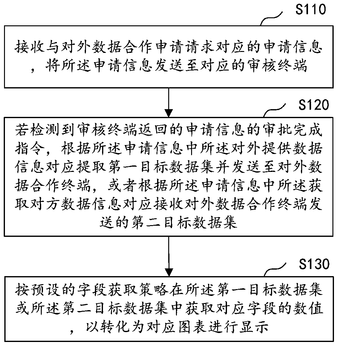 Data transmission monitoring method and device, computer equipment and storage medium