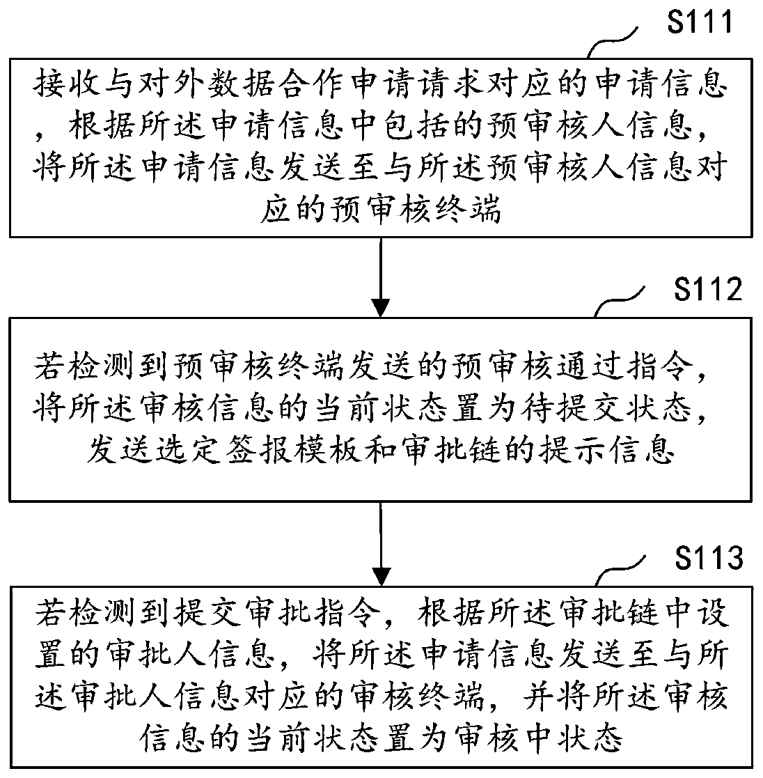 Data transmission monitoring method and device, computer equipment and storage medium