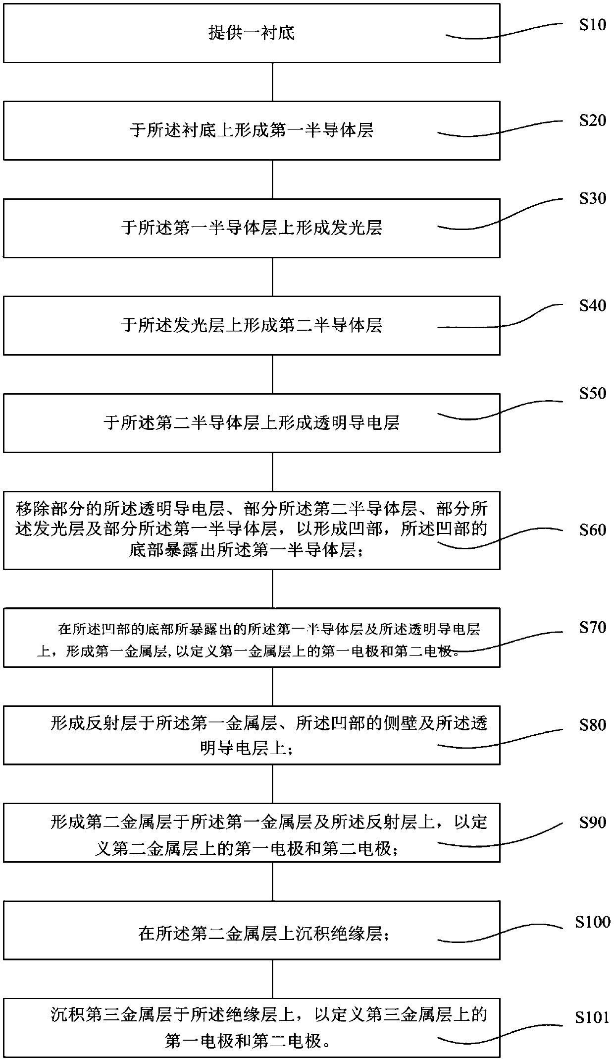 Flip-over type light emitting diode chip and preparation method thereof