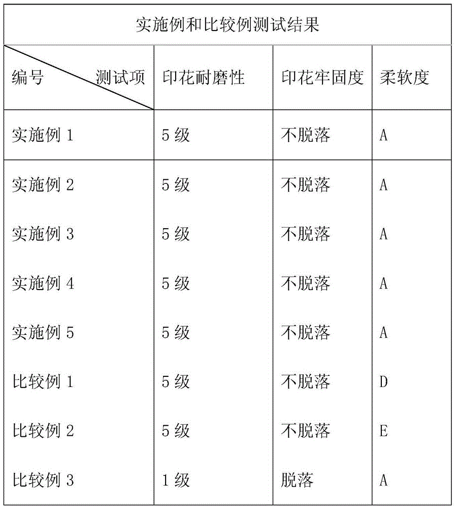 Printed organic silicone synthetic leather and preparation method thereof