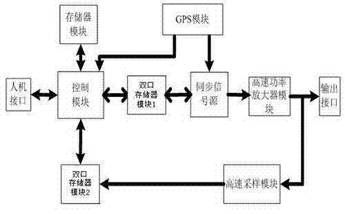 Synchronous phasor measuring unit (PMU) detecting device