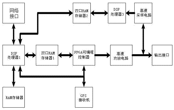 Synchronous phasor measuring unit (PMU) detecting device