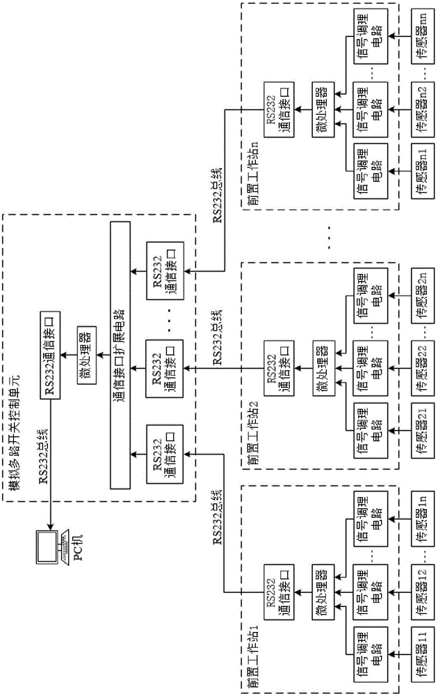 Distributed data acquisition device based on microprocessor