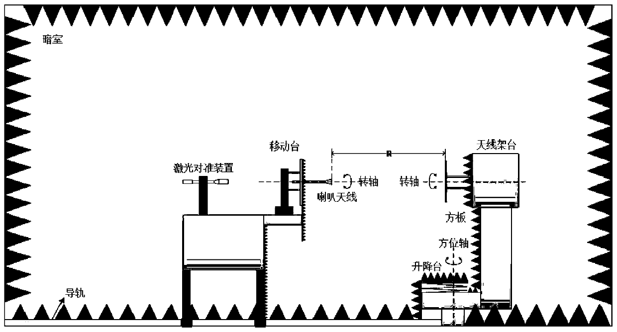 Measuring Radar Scattering Cross Section Area by Extrapolation Method