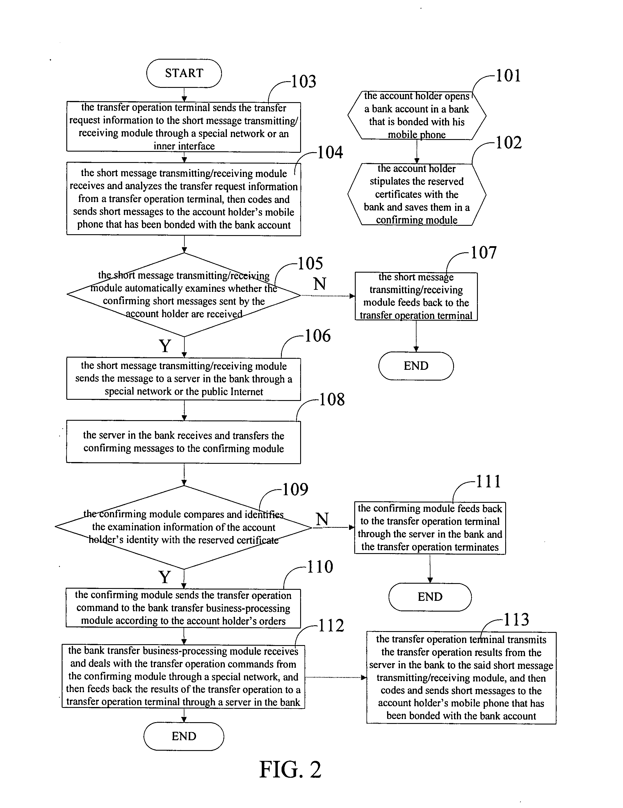 System That Realizes Fund Transfer by Mobile Telephone Short Message Confirming Mode and Method Thereof