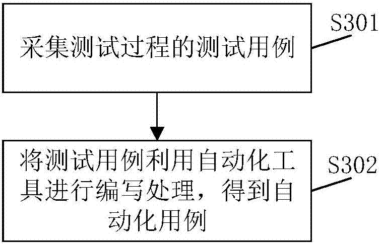 Software testing method and software testing system