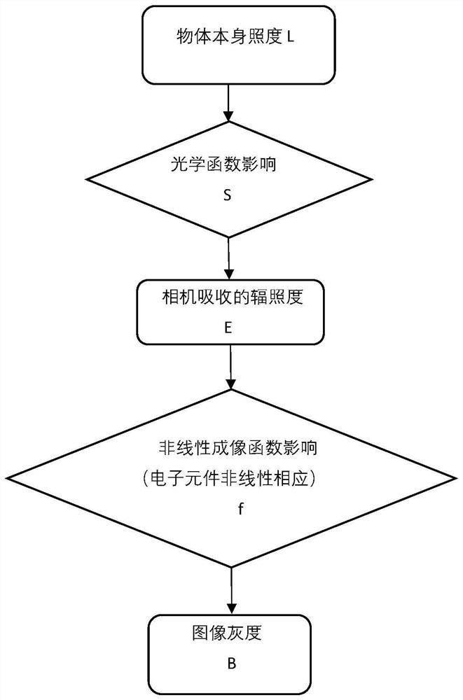 Improved VINS method for complex illumination environment