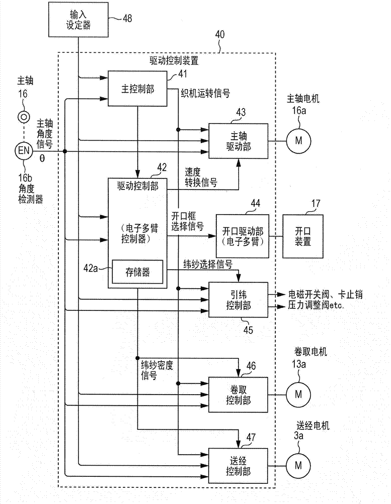 Weaving method and weaving device in a loom