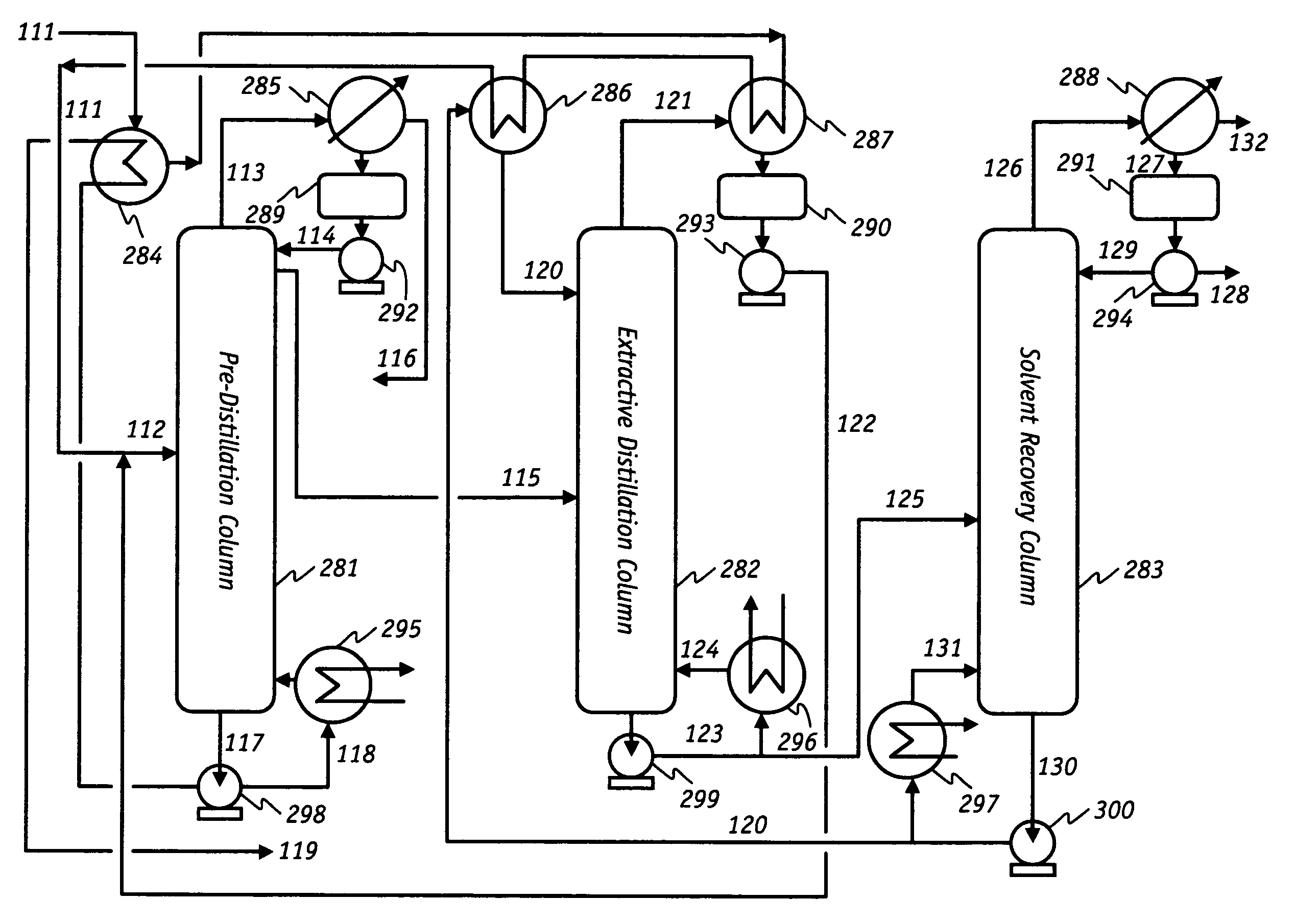 Low-energy extractive distillation process for dehydration of aqueous ethanol