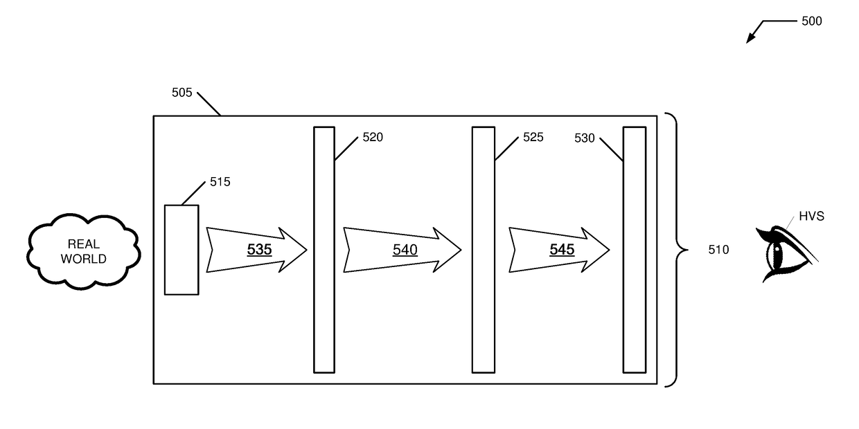 Hybrid photonic vr/ar systems