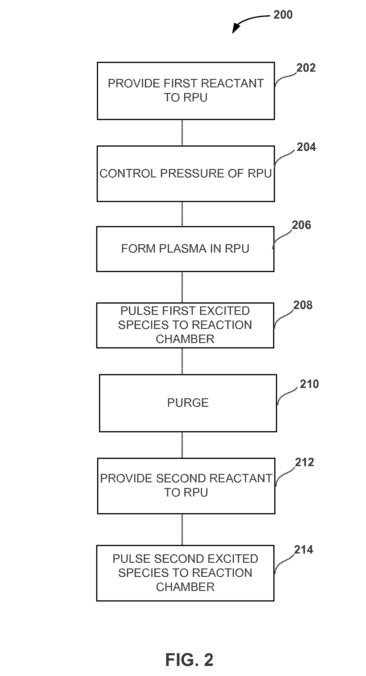 Pulsed remote plasma method and system