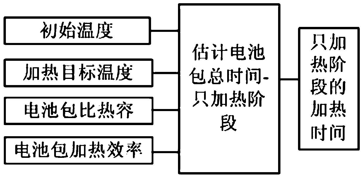 Battery remaining charging time determining method, apparatus, device and storage medium