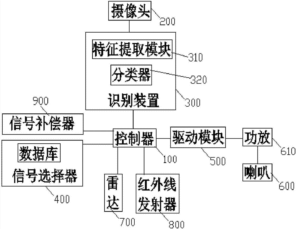 Bird repellent device and method based on bird feature recognition