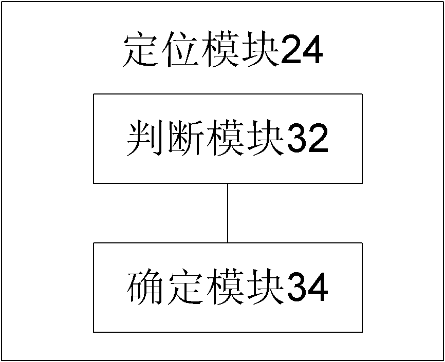 Fault location method and device