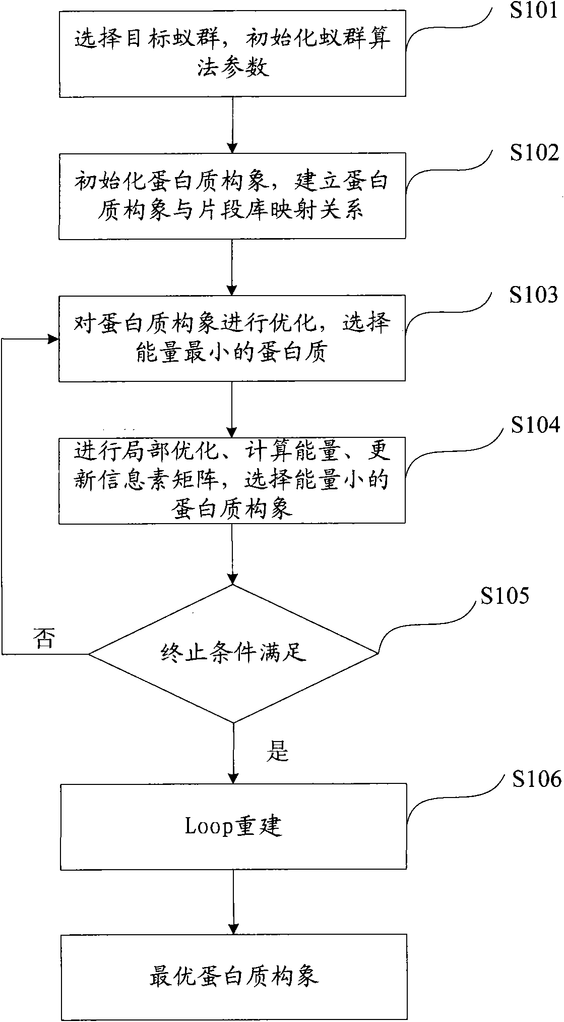 Method and device for predicting three-dimensional protein structure