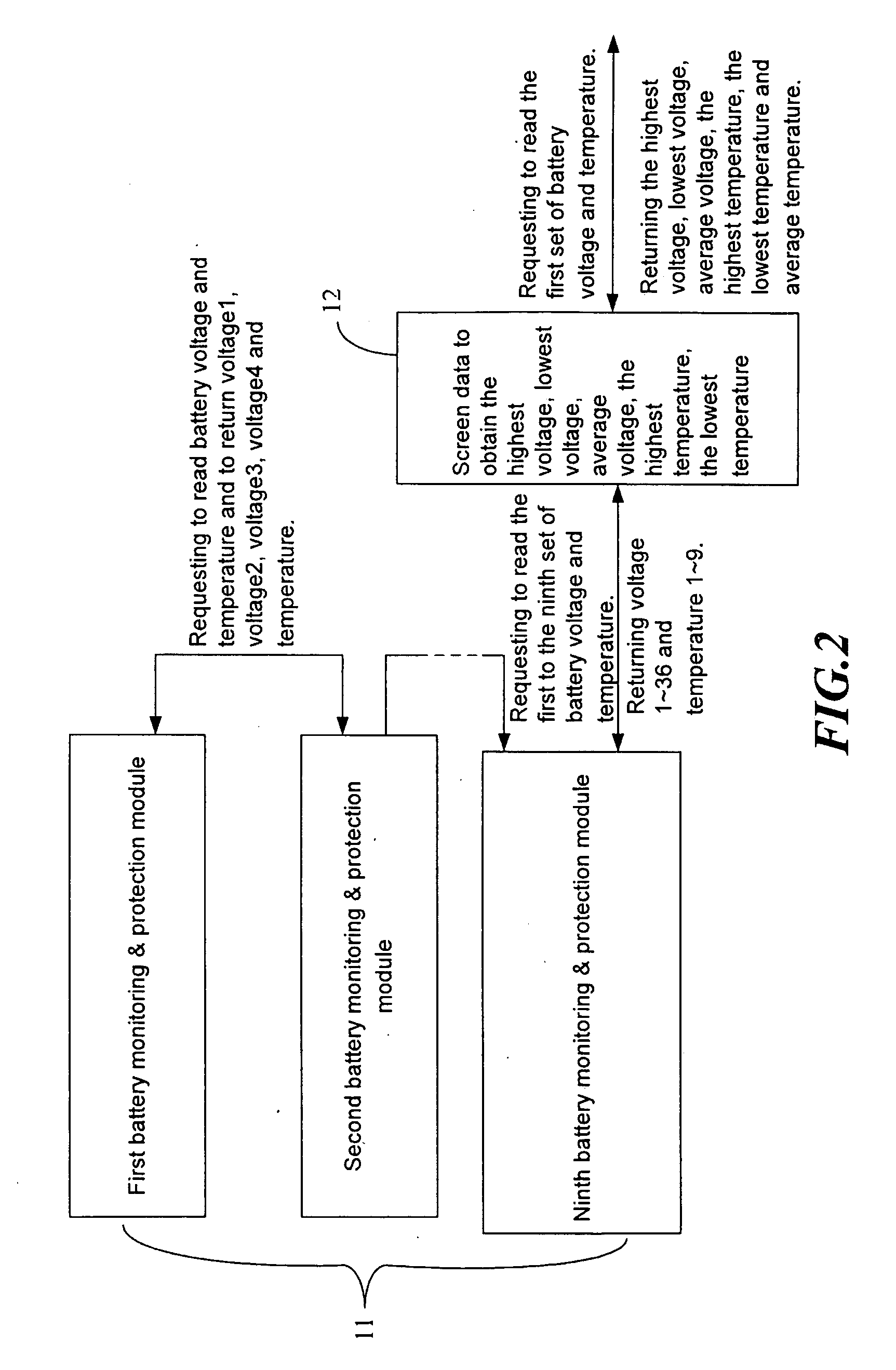 Hierarchical battery management system