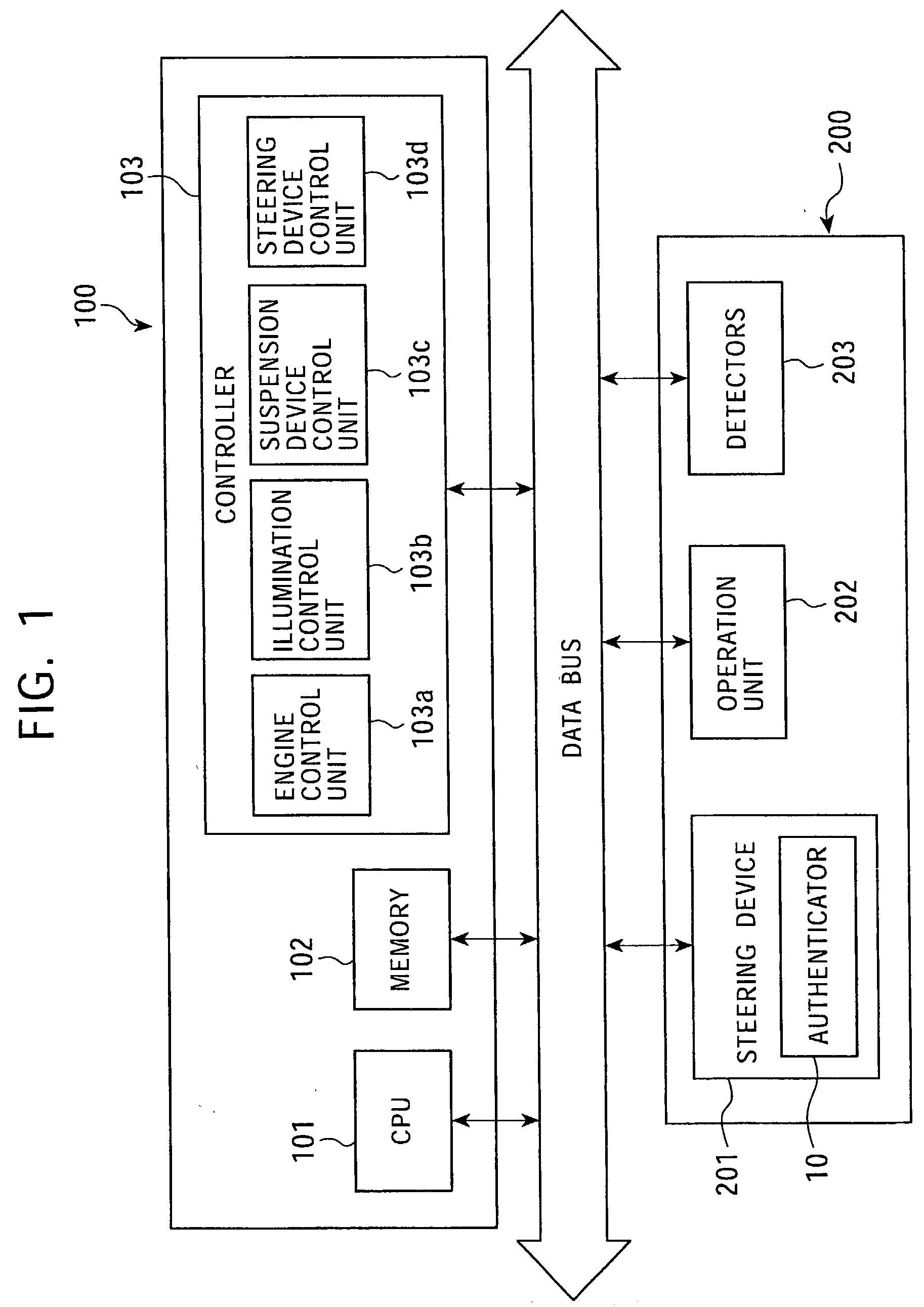 Steering device, method of authenticating a driver, and vehicle