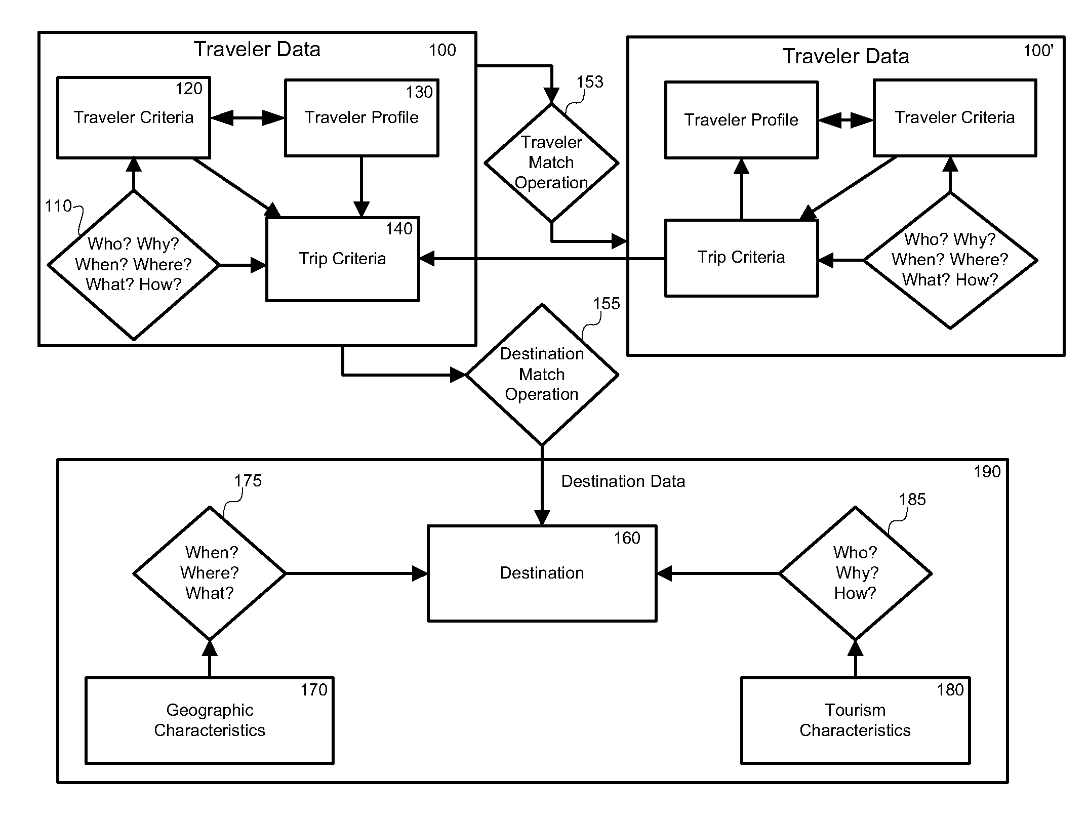 Travel Planning Decision Tool